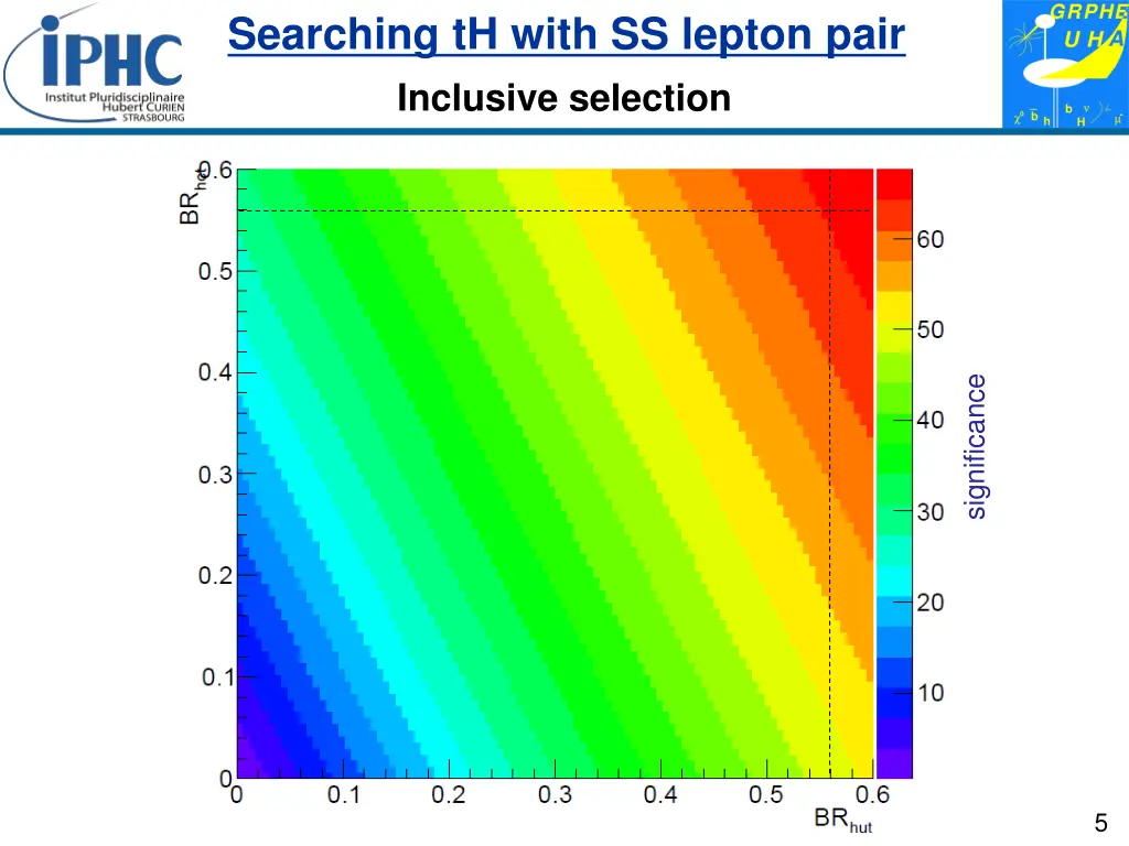 searching th with ss lepton pair 4