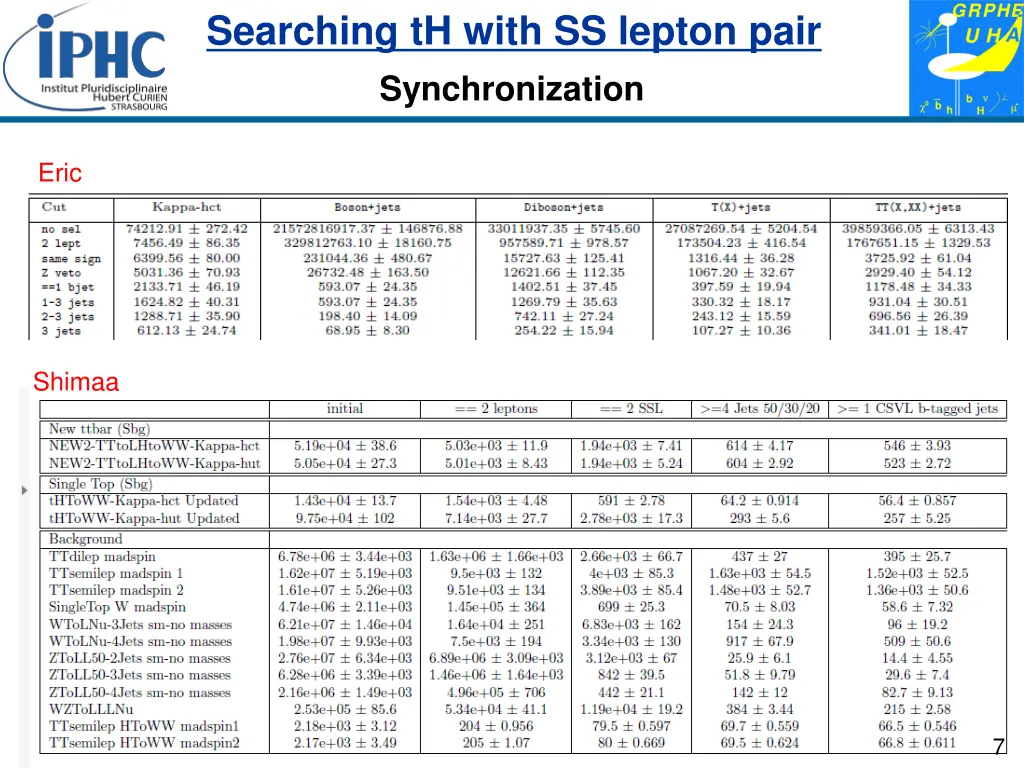 searching th with ss lepton pair 6