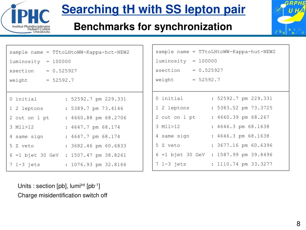 searching th with ss lepton pair 7