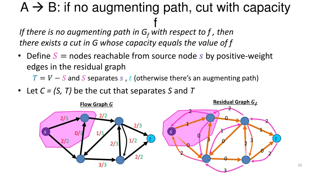 a b if no augmenting path cut with capacity