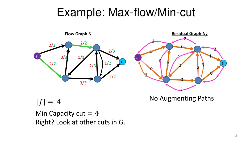 example max flow min cut