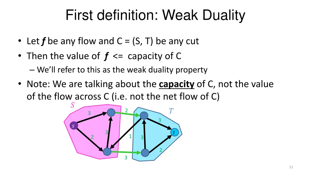 first definition weak duality