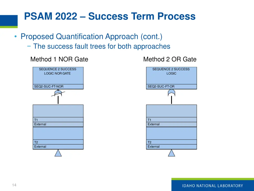 psam 2022 success term process 12