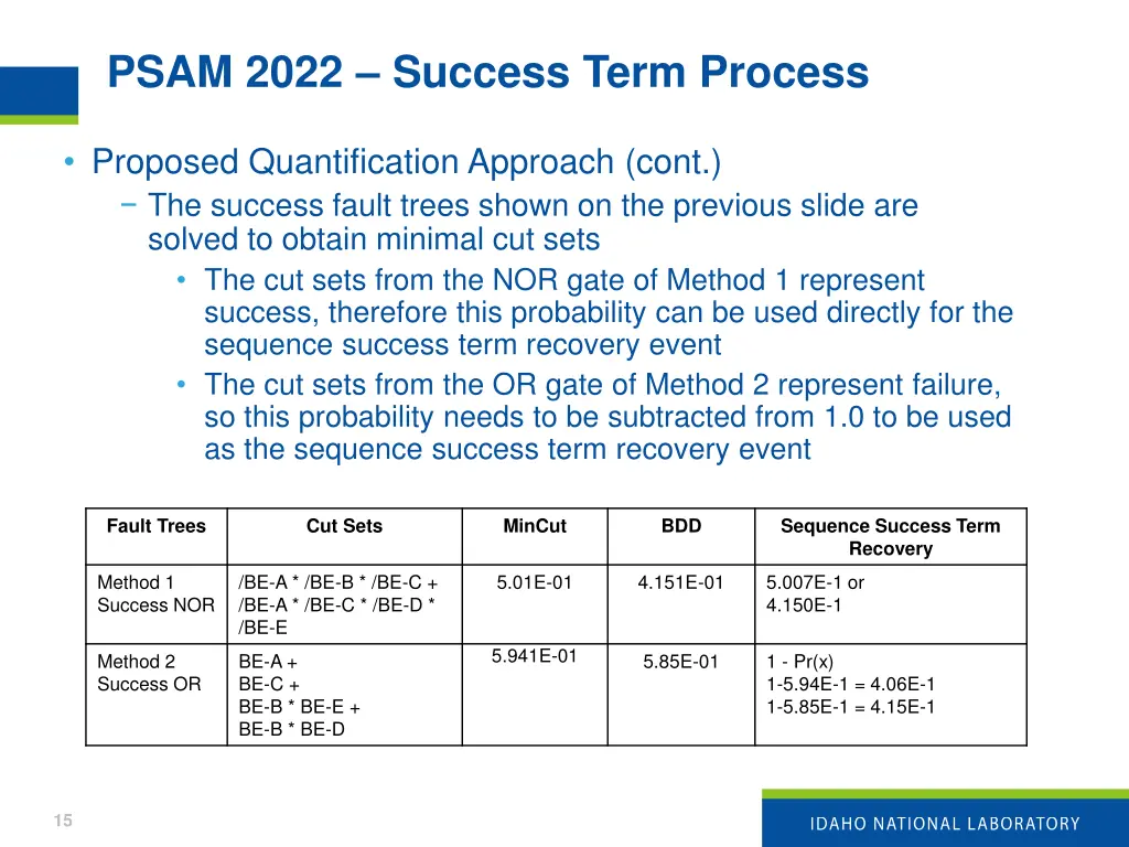 psam 2022 success term process 13