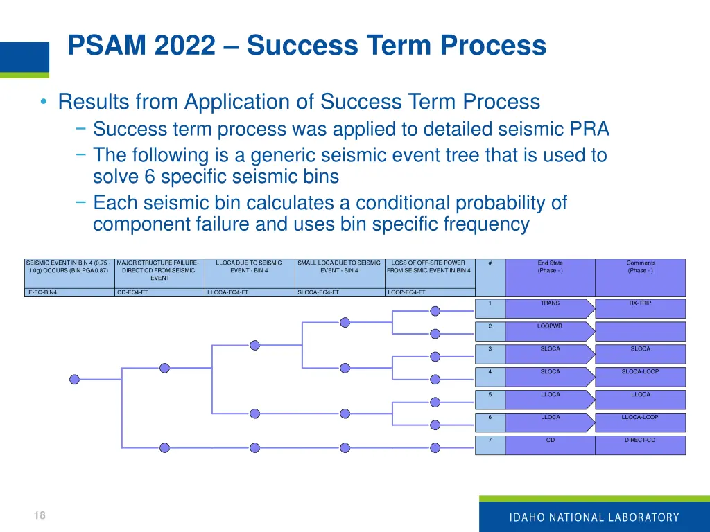 psam 2022 success term process 16