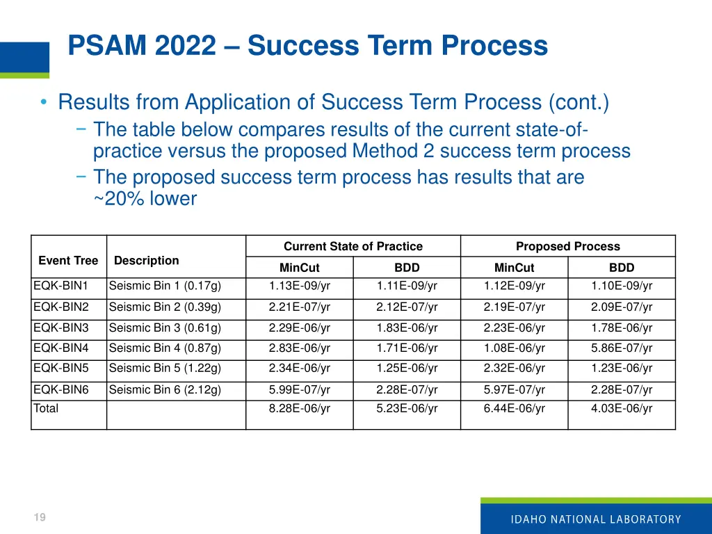 psam 2022 success term process 17