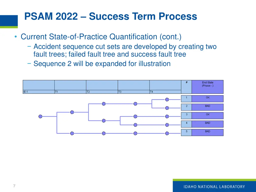 psam 2022 success term process 5