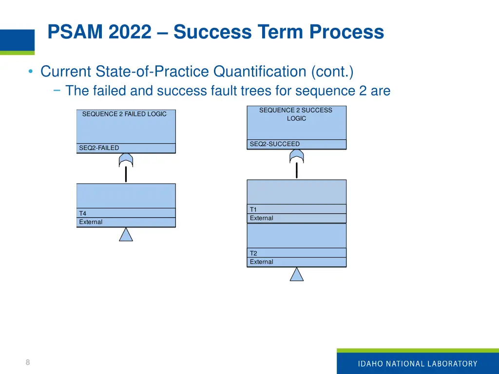 psam 2022 success term process 6