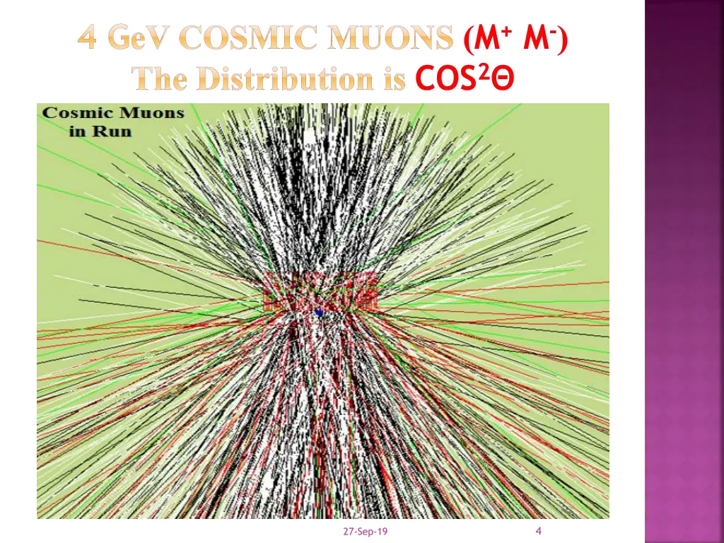 4 g ev cosmic muons the distribution is cos 2