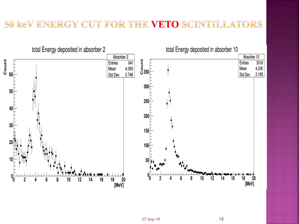 50 kev energy cut for the veto scintillators