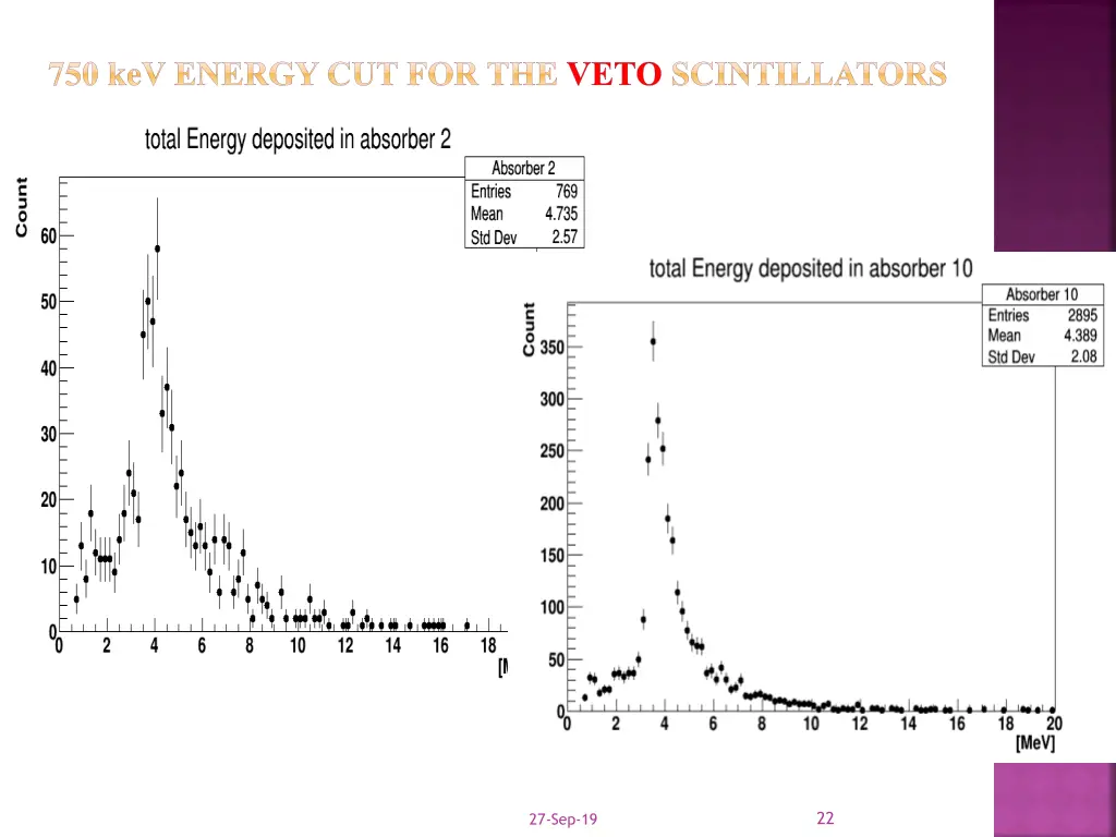 750 kev energy cut for the veto scintillators