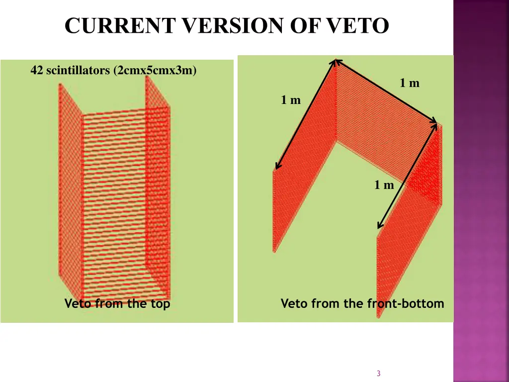 current version of veto