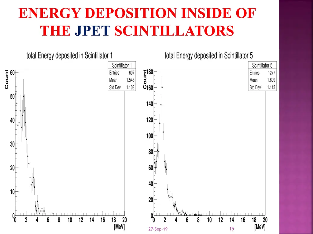 energy deposition inside of the jpet scintillators