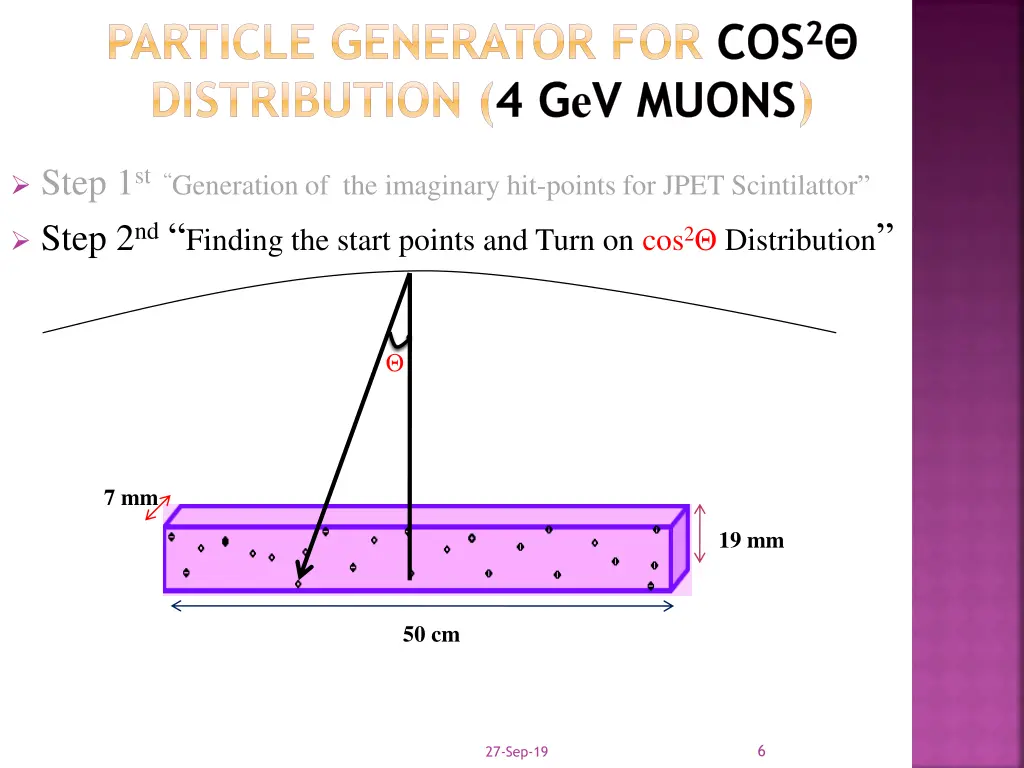 particle generator for cos 2 distribution 1