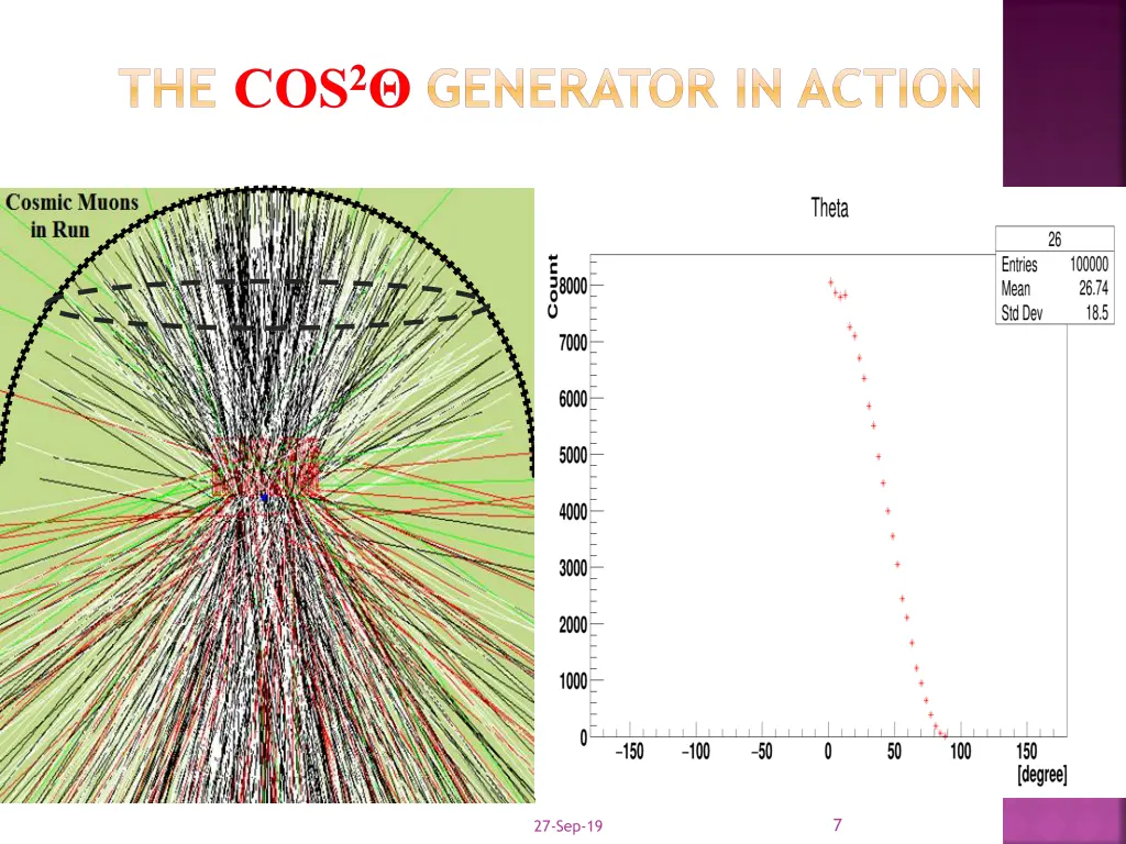 the cos 2 generator in action