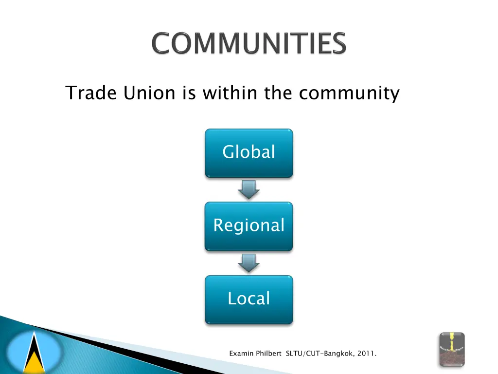 trade union is within the community