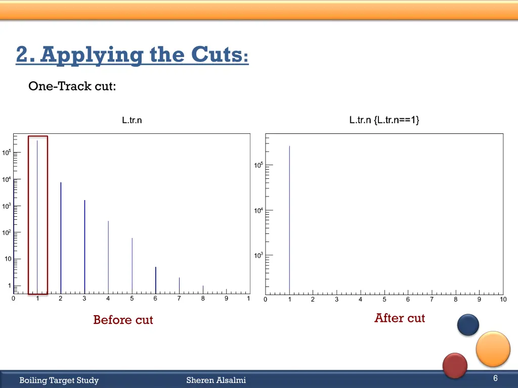 2 applying the cuts 1