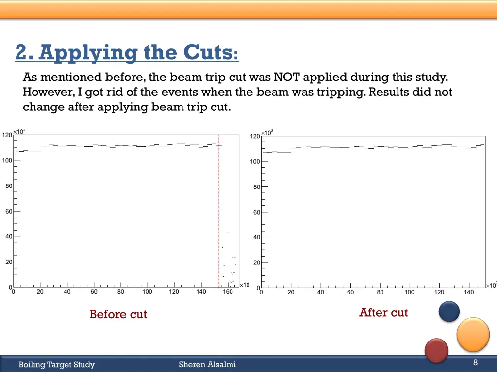 2 applying the cuts as mentioned before the beam