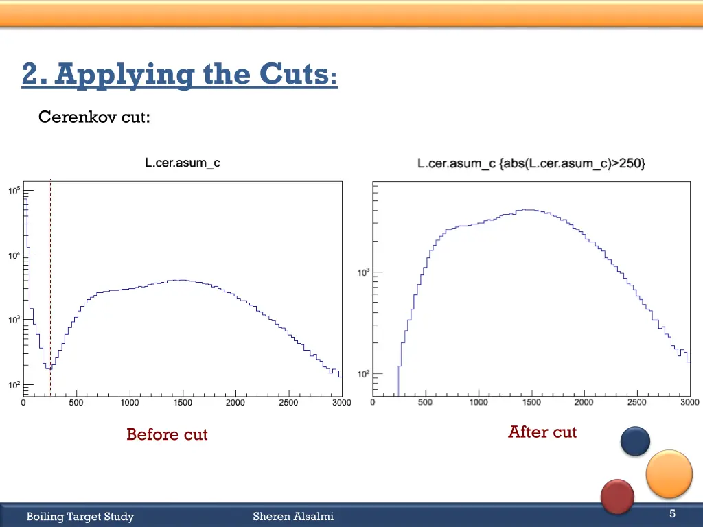 2 applying the cuts