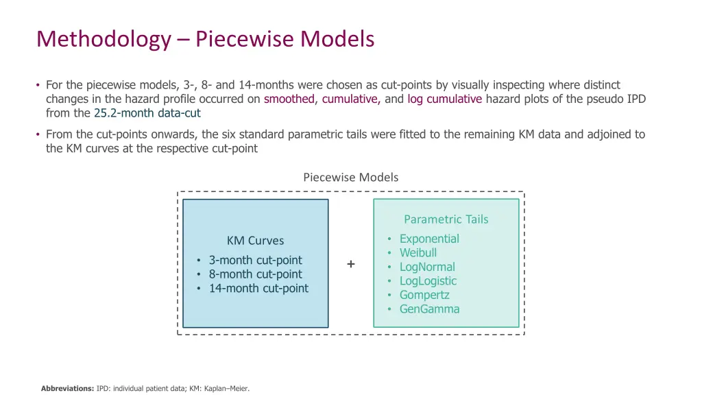 methodology piecewise models