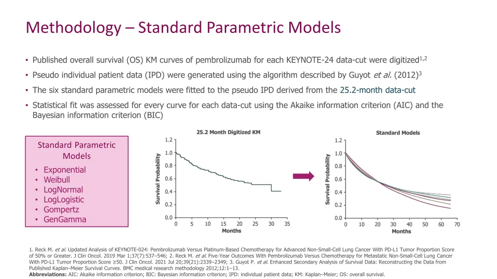 methodology standard parametric models