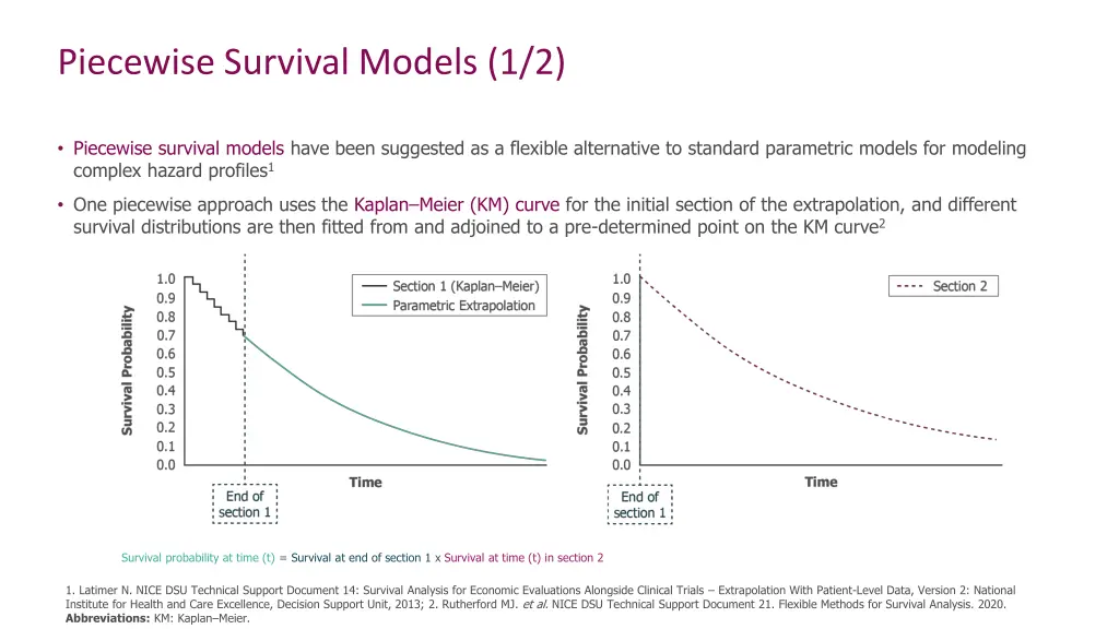 piecewise survival models 1 2