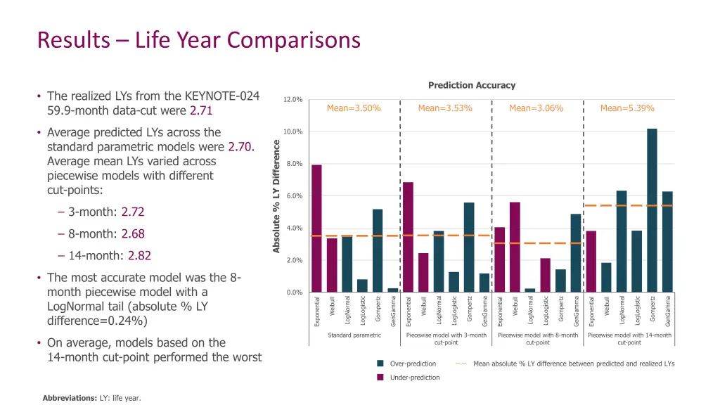 results life year comparisons