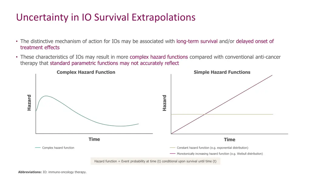 uncertainty in io survival extrapolations