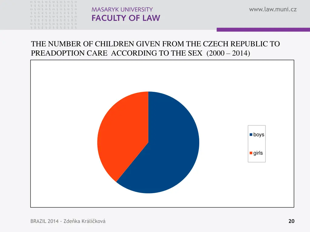 www law muni cz 18