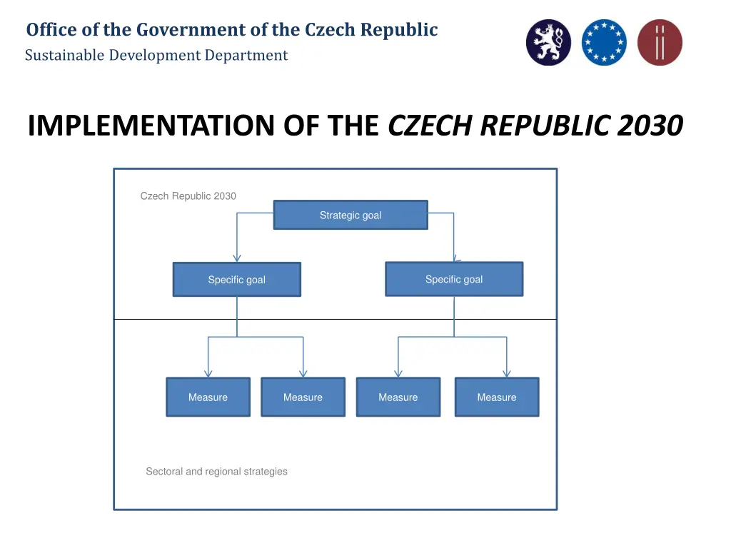 office of the government of the czech republic 8