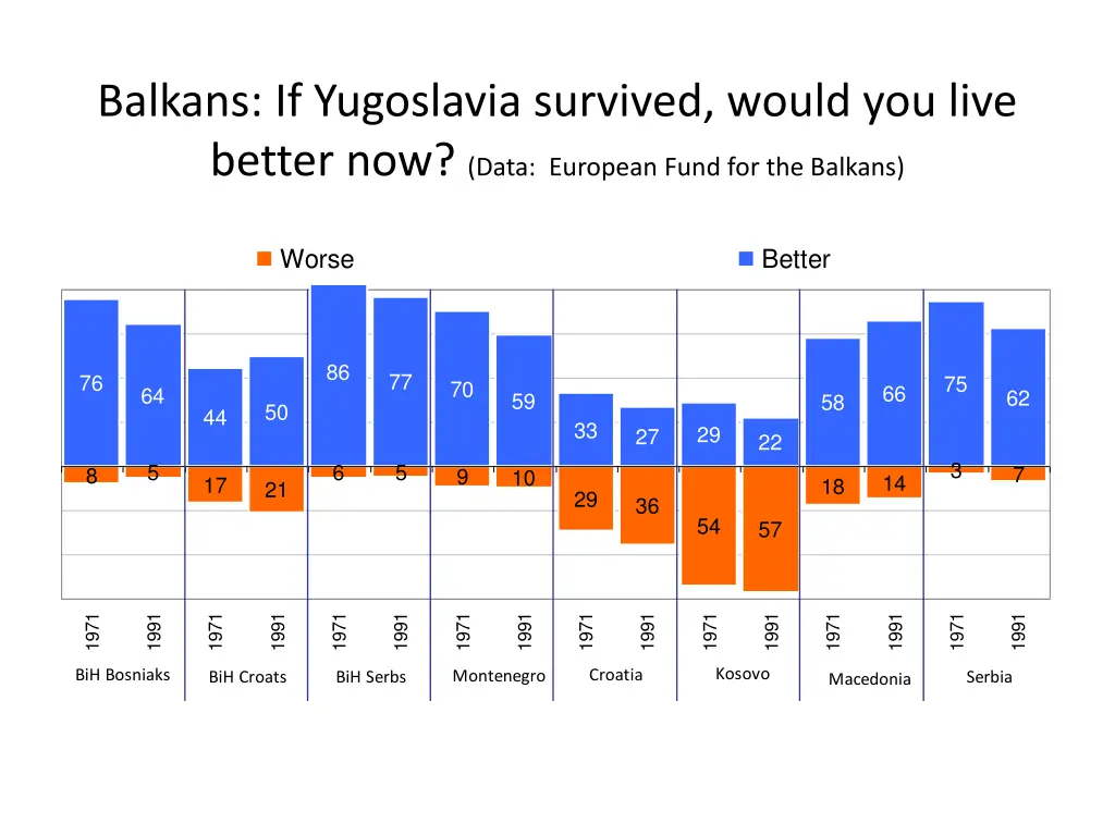 balkans if yugoslavia survived would you live