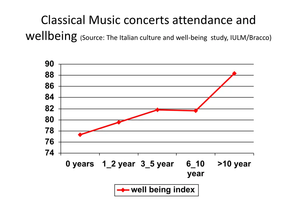 classical music concerts attendance and wellbeing