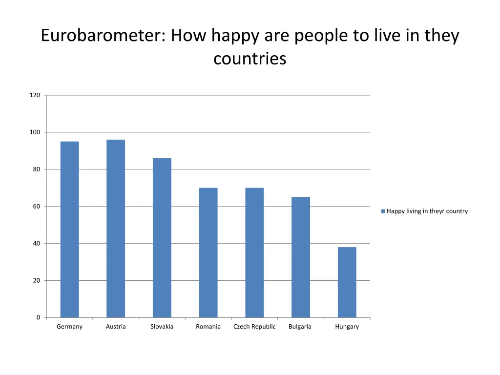 eurobarometer how happy are people to live