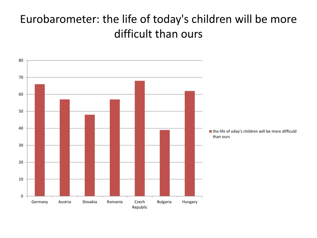 eurobarometer the life of today s children will