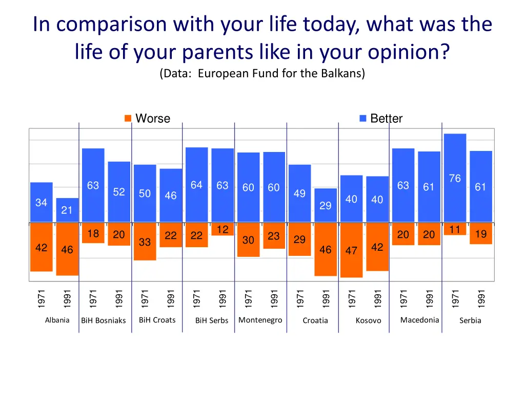 in comparison with your life today what