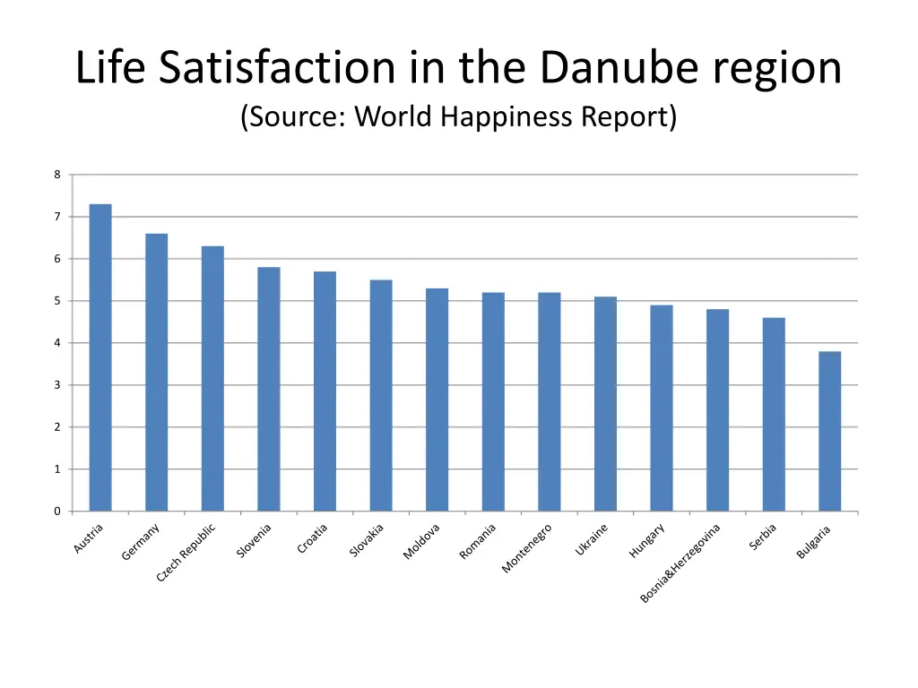 life satisfaction in the danube region source