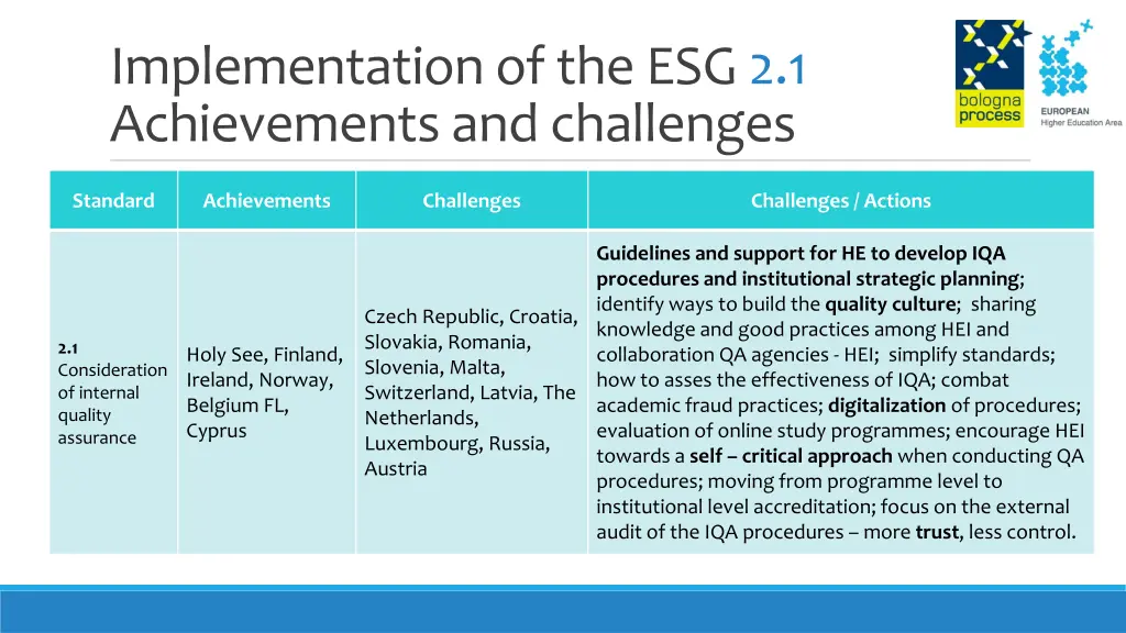 implementation of the esg 2 1 achievements