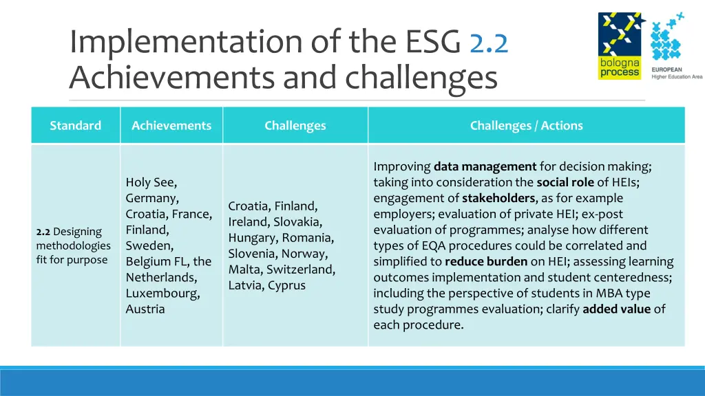 implementation of the esg 2 2 achievements