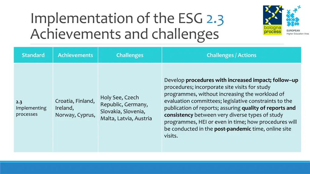 implementation of the esg 2 3 achievements