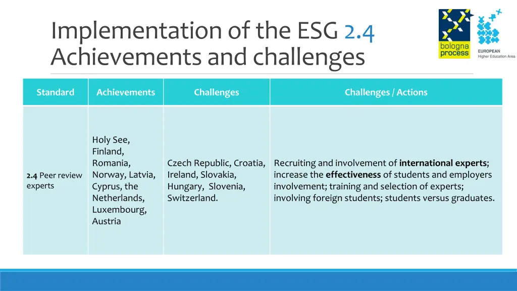 implementation of the esg 2 4 achievements