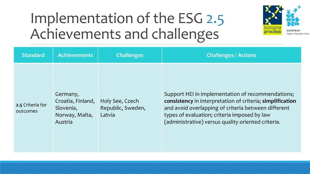 implementation of the esg 2 5 achievements