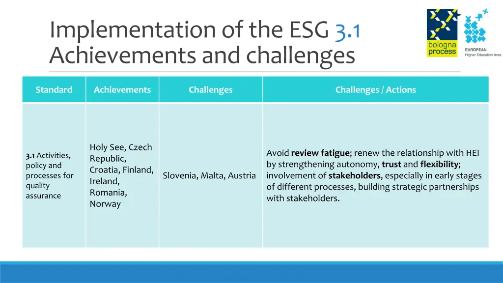 implementation of the esg 3 1 achievements