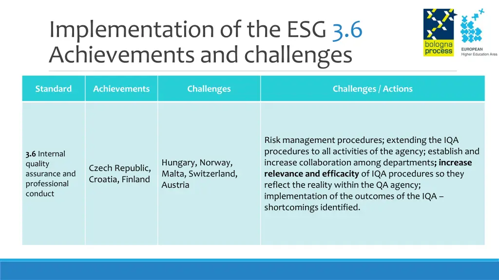 implementation of the esg 3 6 achievements