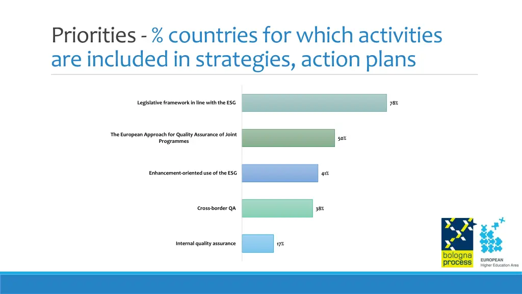 priorities countries for which activities