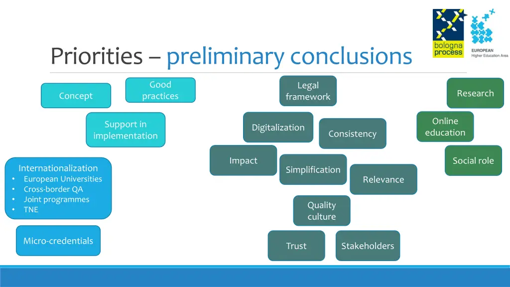 priorities preliminary conclusions