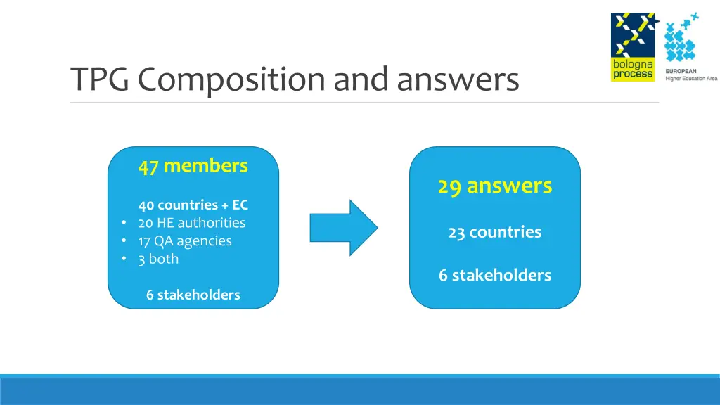 tpg composition and answers