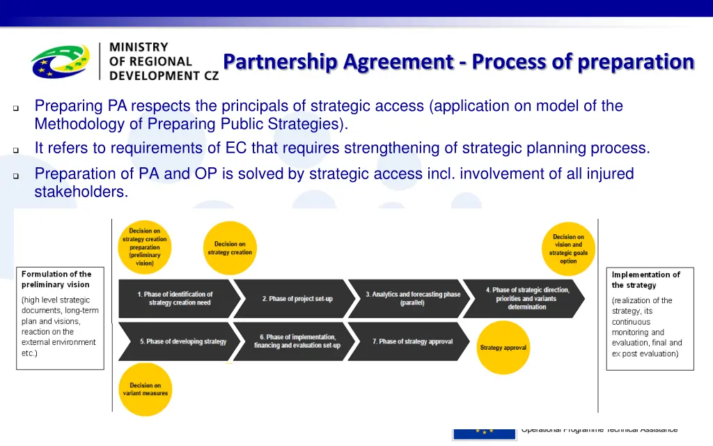 partnership agreement process of preparation