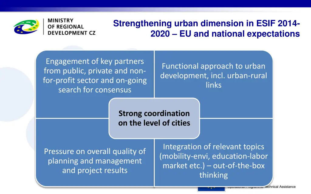 strengthening urban dimension in esif 2014 2020