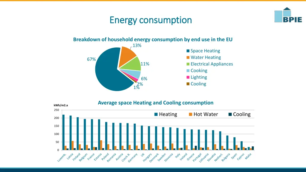 energy consumption energy consumption