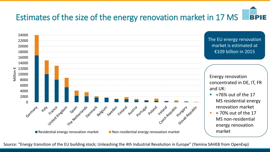 estimates of the size of the energy renovation